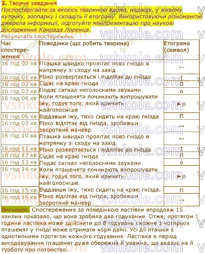 фото задание 2 - § 39. поведінка тварин у природі та методи її вивчення - тема 3. поведінка тварин