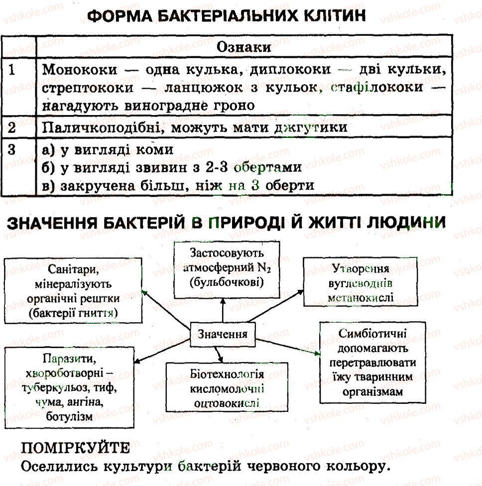 фото задание ср - бактерії - самостійні роботи