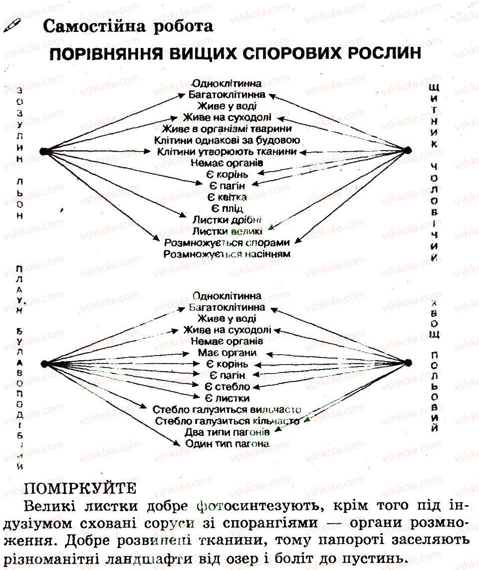 фото задание ср - порівняння вищих спорових рослин - самостійні роботи