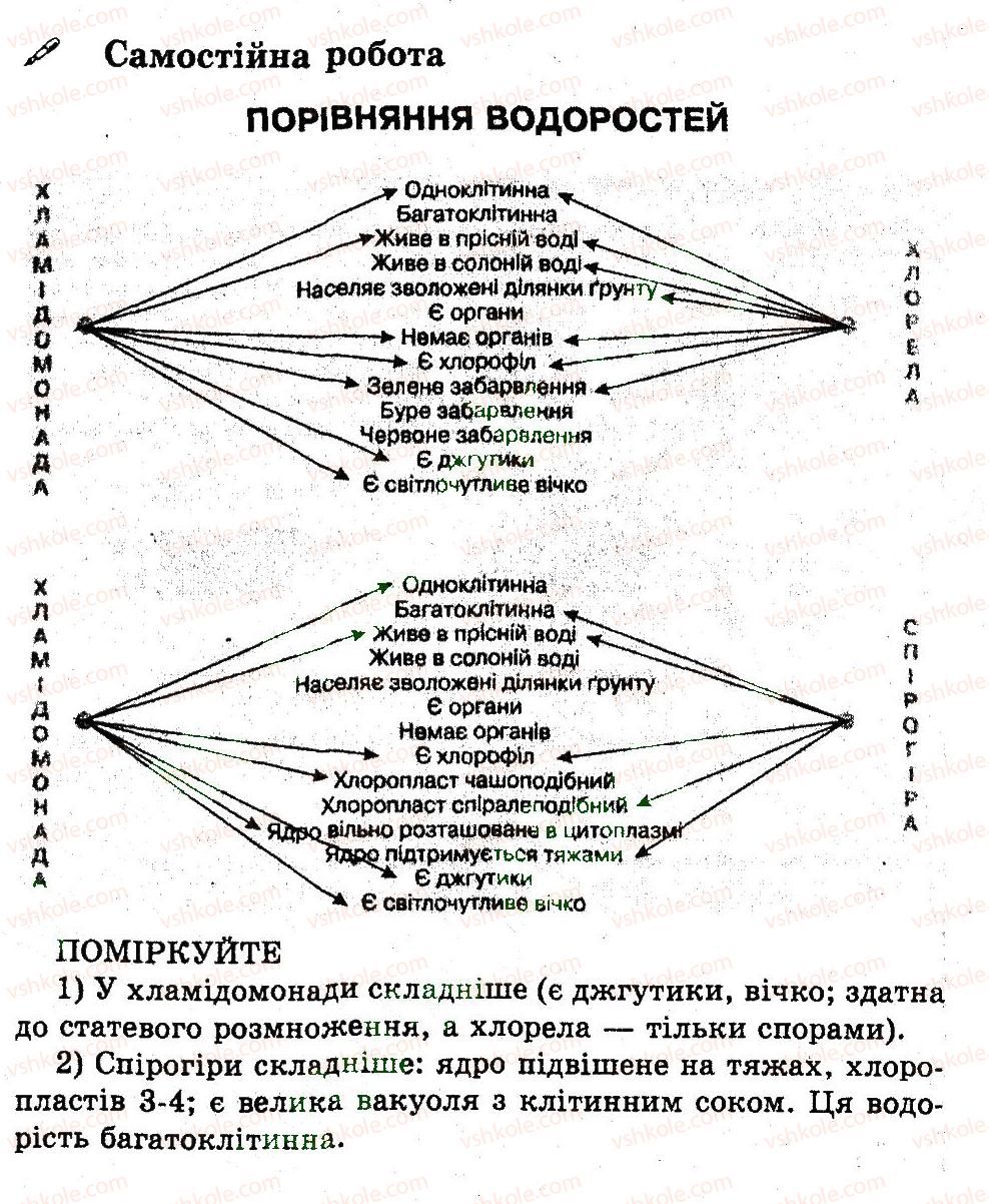 фото задание ср - порівняння водоростей - самостійні роботи
