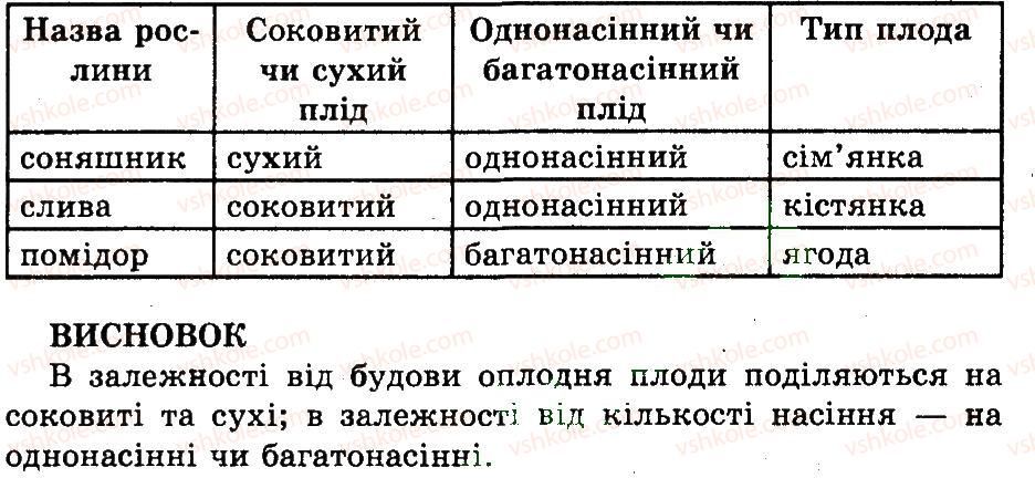фото задание ср - суцвіття - самостійні роботи