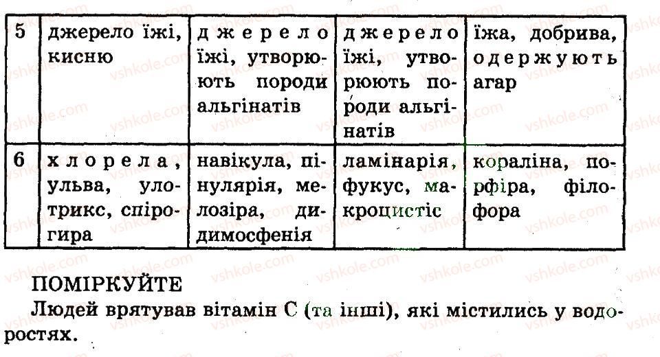 фото задание ср - відділи водоростей - самостійні роботи