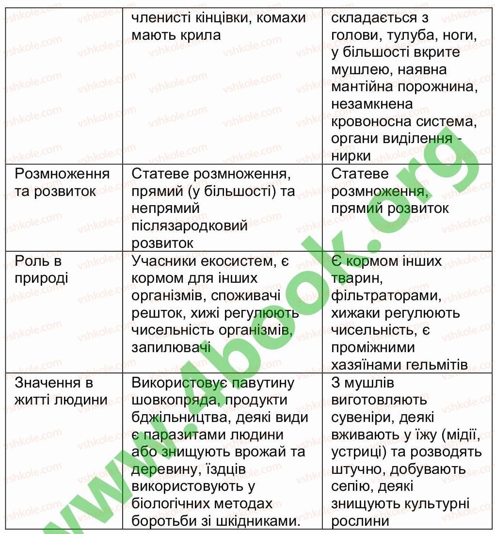 фото задание 1 - сторінкb 26-27 - сторінки 21-40