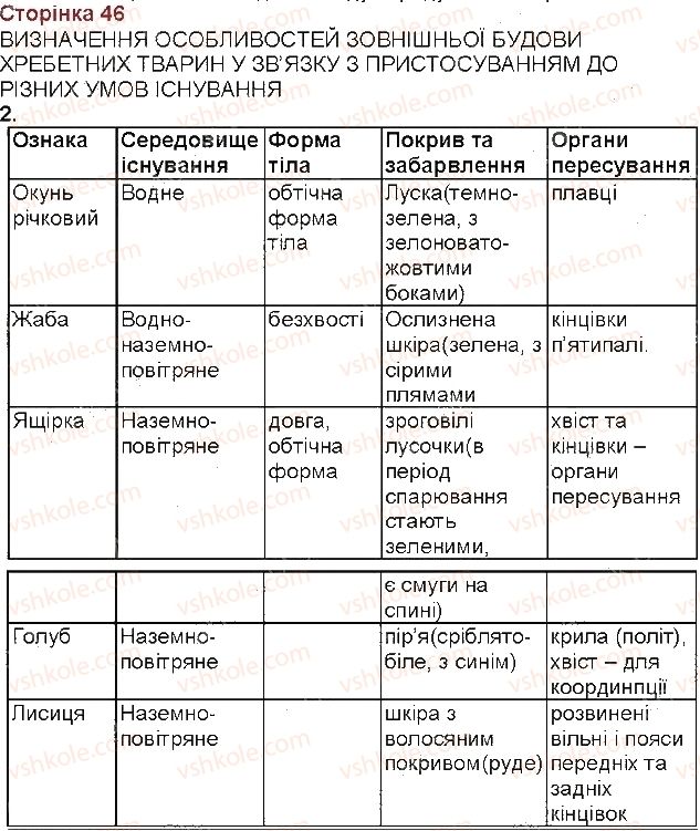 фото задание 2 - сторінка 46 - сторінки 41-60