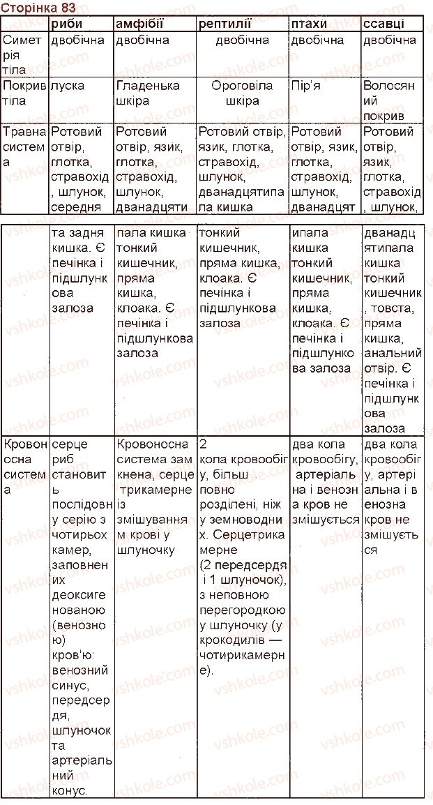 фото задание 1 - сторінка 83 - сторінки 81-100