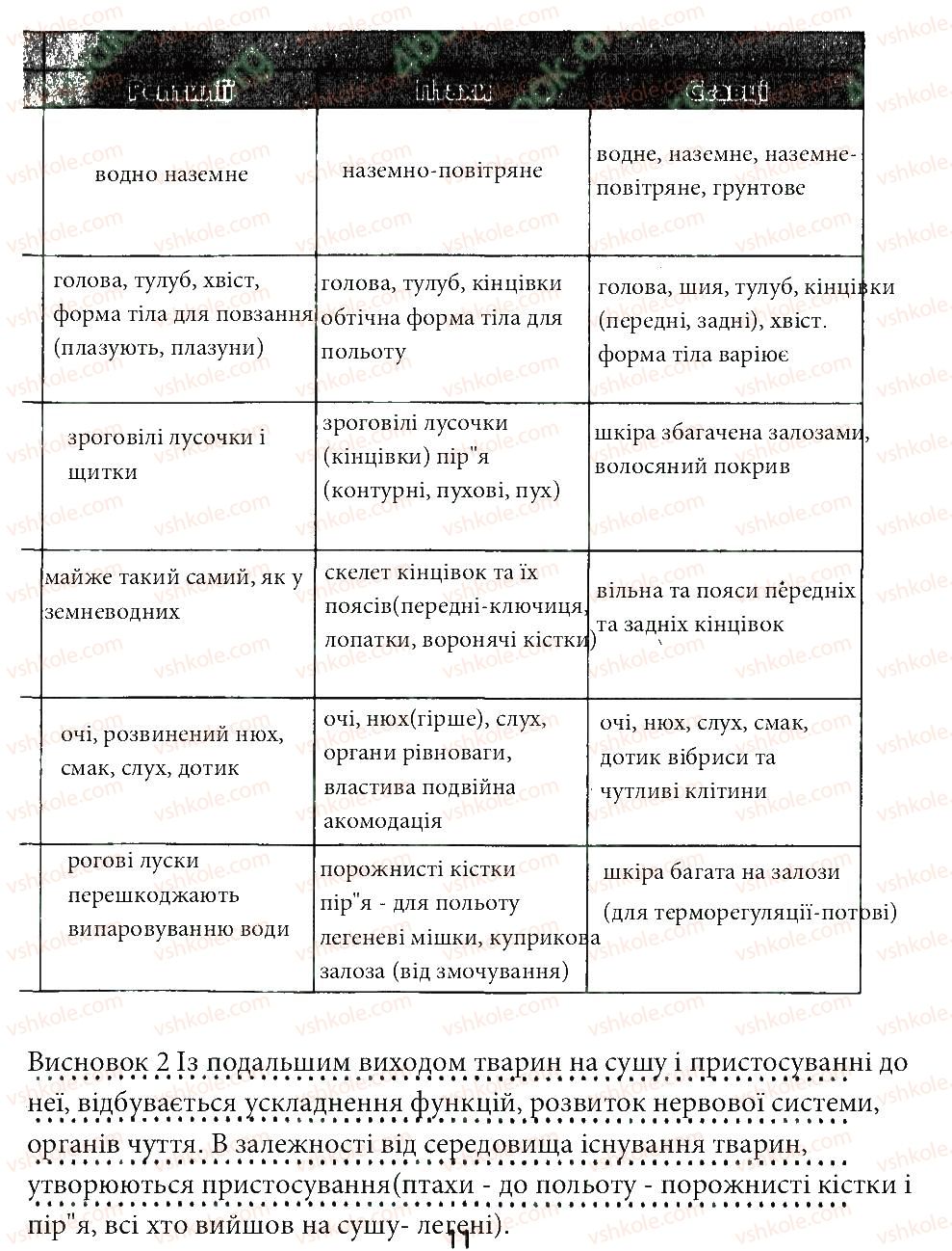 фото задание 3 - практична робота №3