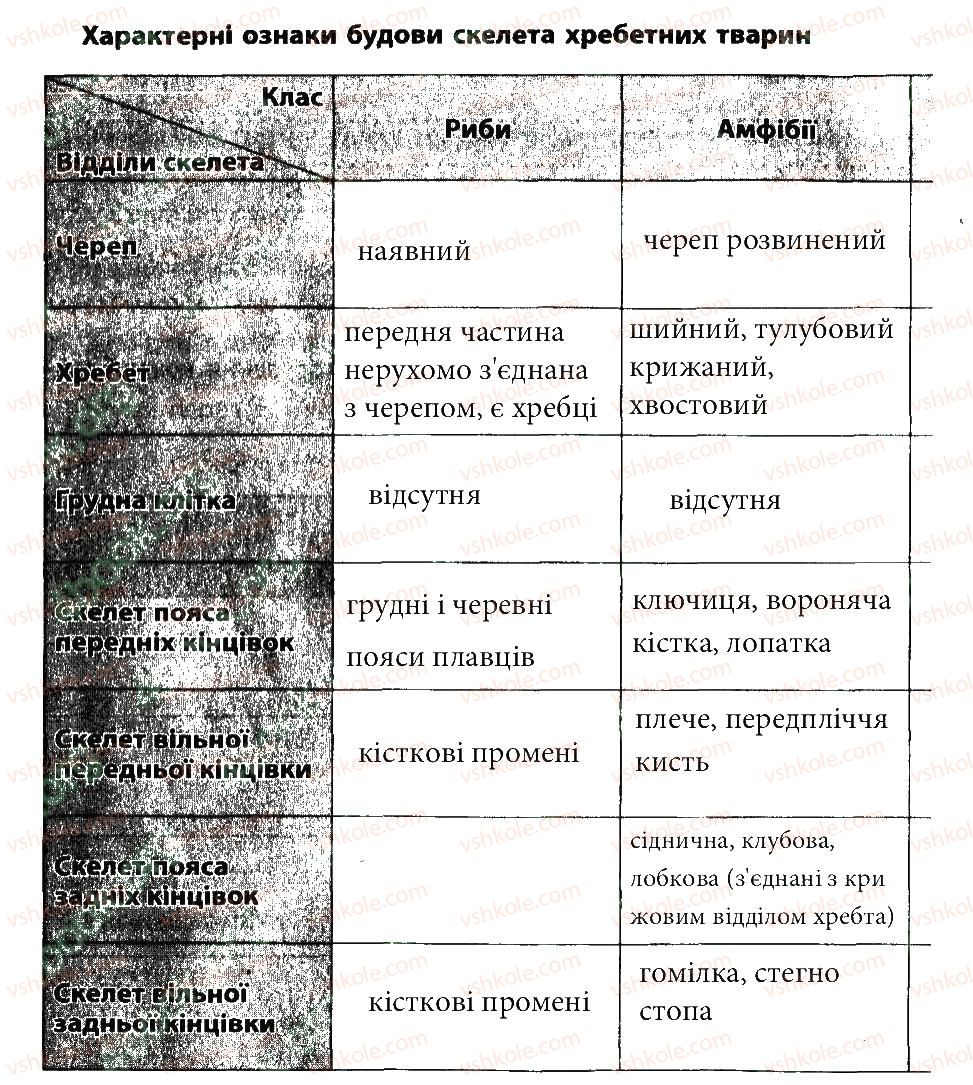 фото задание 10 - практична робота №5