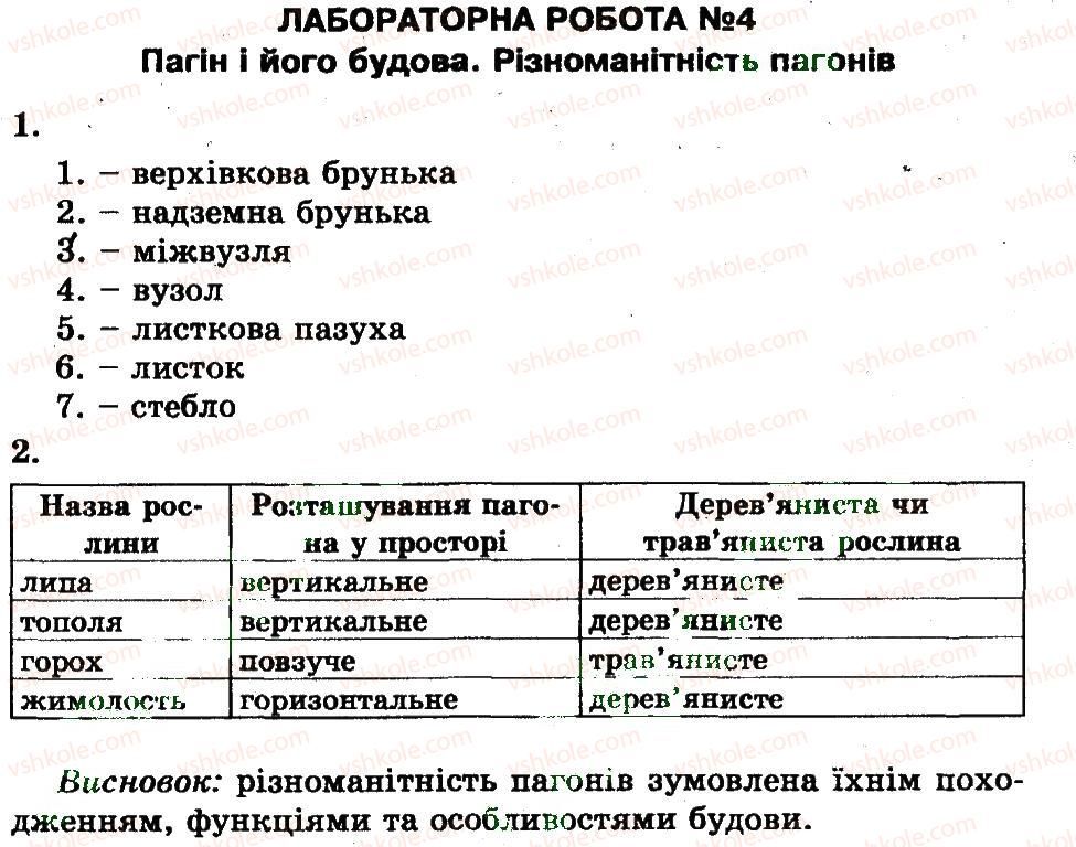 фото задание лр4 - лабораторні роботи