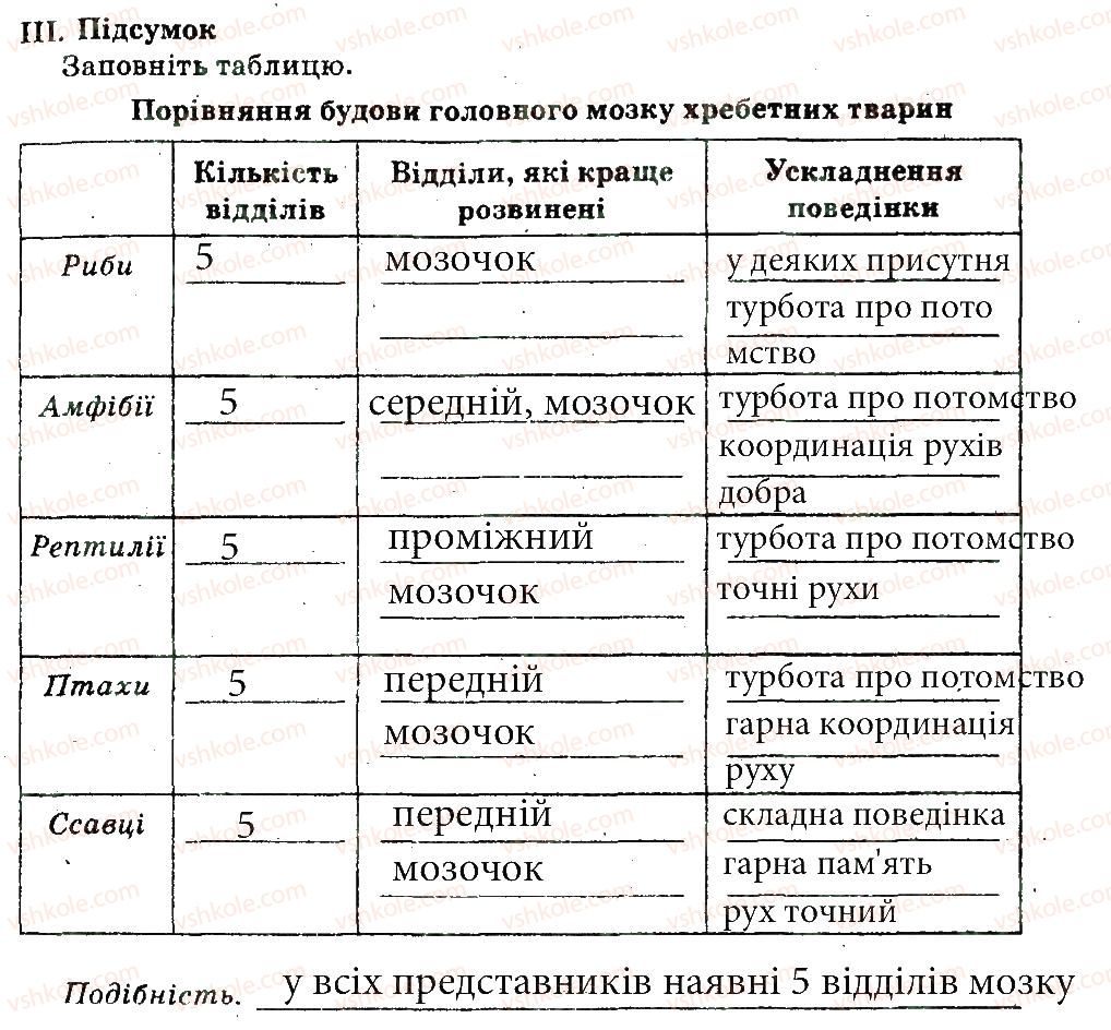 фото задание 5 - практична робота 6 - практичні роботи