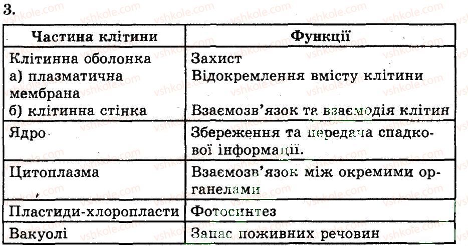 фото задание 3 - будова рослинної клітини. тканини рослин - розділ 1. рослини