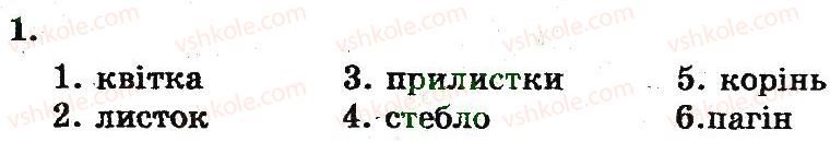 фото задание 1 - будова та функції коренів - розділ 1. рослини