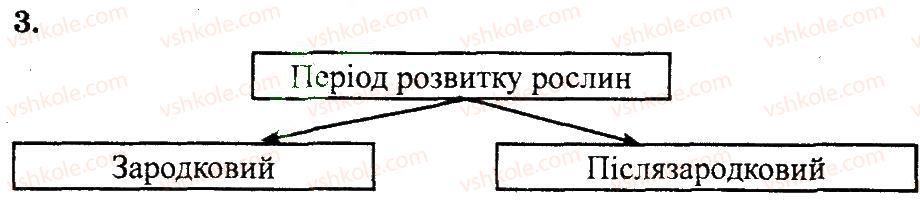 фото задание 3 - ріст і розвиток рослин - розділ 1. рослини