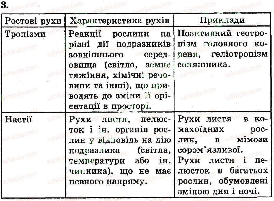 фото задание 3 - взаємозв’язки між різними частинами рослини - розділ 1. рослини