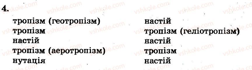 фото задание 4 - взаємозв’язки між різними частинами рослини - розділ 1. рослини