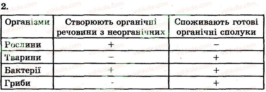 фото задание 2 - загальна характеристика царства рослини - розділ 1. рослини