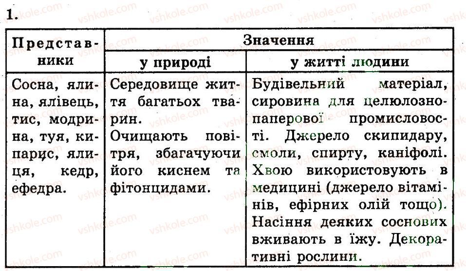 фото задание 1 - різноманітність і значення хвойних - розділ 2. різноманіття рослин