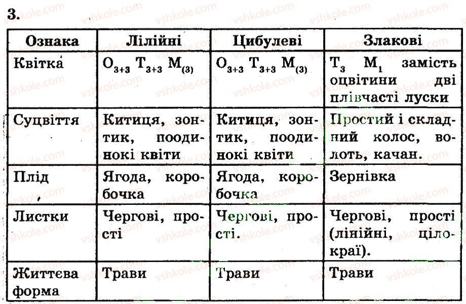 фото задание 3 - родини лілейні та цибулеві. родина злакові - розділ 2. різноманіття рослин