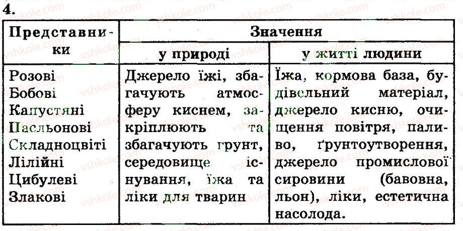 фото задание 4 - родини лілейні та цибулеві. родина злакові - розділ 2. різноманіття рослин
