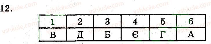 фото задание 12 - варіант 2 - тематичний контроль 4 - розділ 2. різноманіття рослин