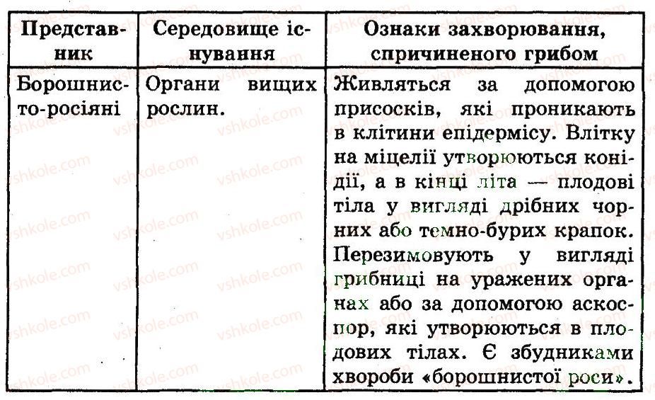 фото задание 3 - шапкові гриби. гриби-паразити - розділ 3. гриби та лишайники