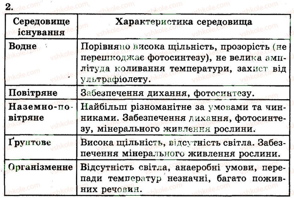 фото задание 2 - середовища існування рослин - розділ 4. організми та середовище існування