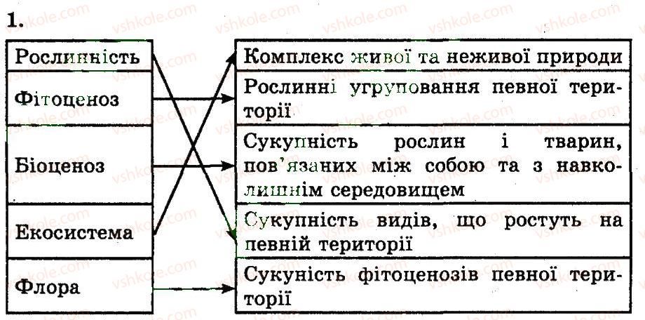 фото задание 1 - типи рослинних угруповань. охорона природи - розділ 4. організми та середовище існування