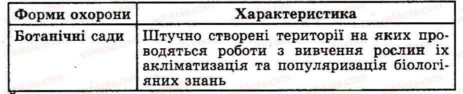фото задание 4 - типи рослинних угруповань. охорона природи - розділ 4. організми та середовище існування