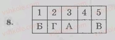 фото задание 3 - варіант 2 - рівні - тема 2. розмноження та розвиток рослин