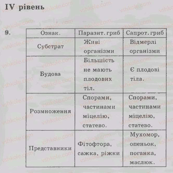 фото задание 4 - варіант 2 - рівні - тема 7. гриби, лишайники, прокаріоти