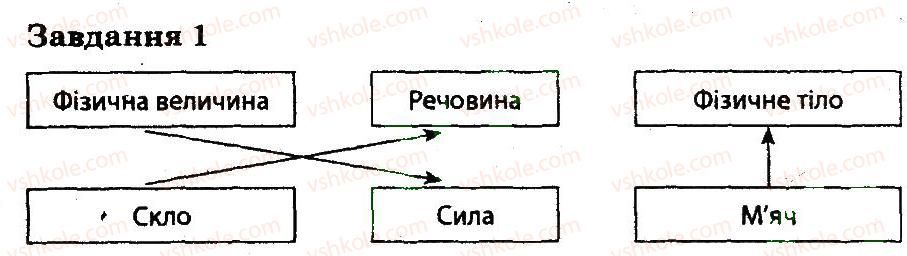 фото задание 1 - варіант 1 - контрольна робота 1 - контрольні роботи