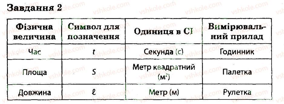 фото задание 2 - варіант 1 - контрольна робота 1 - контрольні роботи