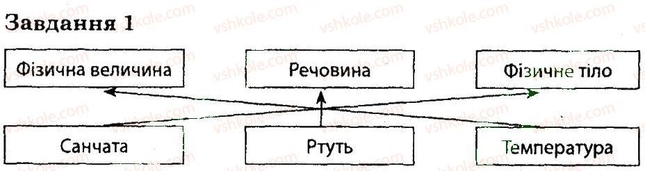 фото задание 1 - варіант 2 - контрольна робота 1 - контрольні роботи