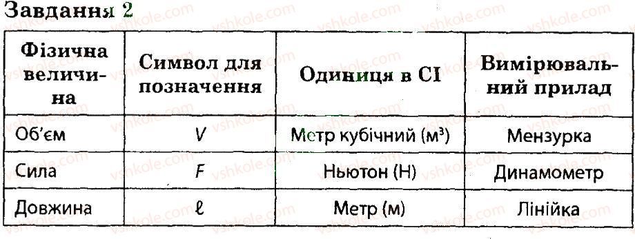 фото задание 2 - варіант 2 - контрольна робота 1 - контрольні роботи