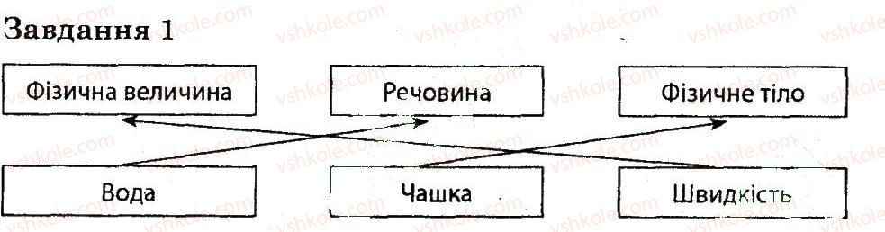 фото задание 1 - варіант 3 - контрольна робота 1 - контрольні роботи