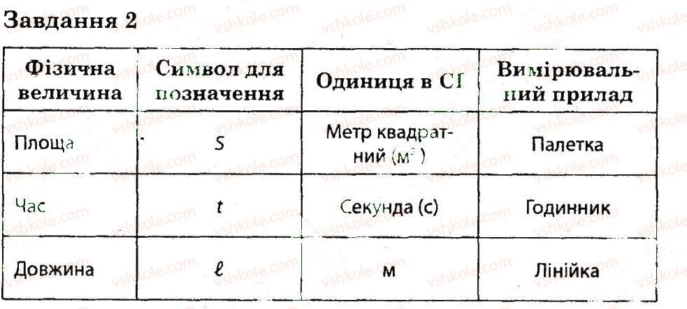 фото задание 2 - варіант 3 - контрольна робота 1 - контрольні роботи
