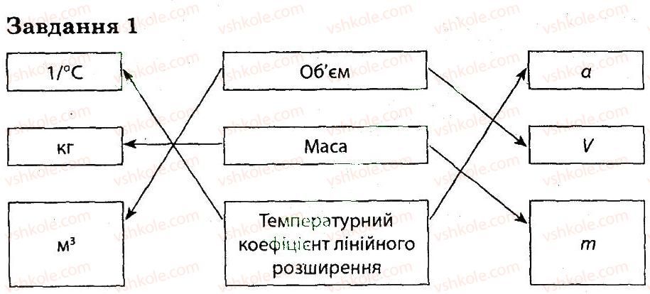 фото задание 1 - варіант 1 - контрольна робота 2 - контрольні роботи