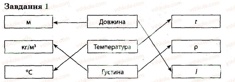 фото задание 1 - варіант 2 - контрольна робота 2 - контрольні роботи