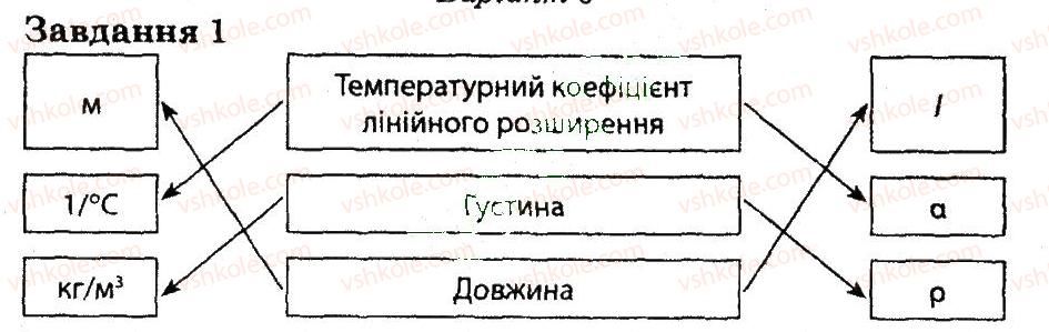 фото задание 1 - варіант 3 - контрольна робота 2 - контрольні роботи