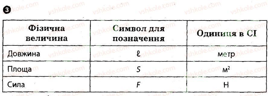 фото задание 3 - варіант 1 - картка контролю теоретичних знань 1 - практичні тренінги та картки теоретичних знань