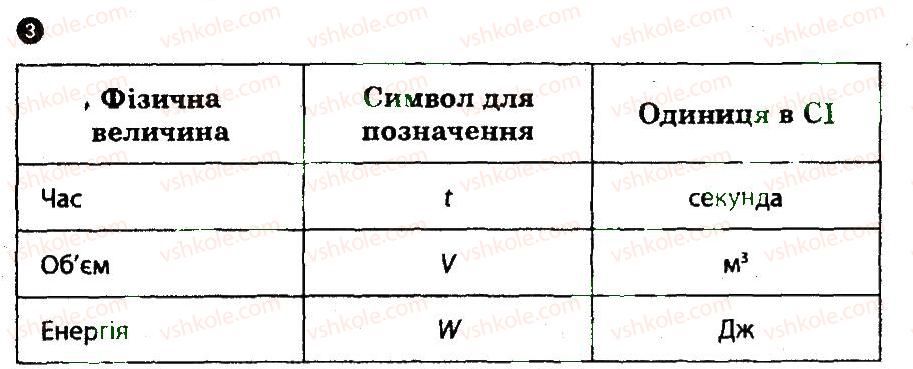 фото задание 3 - варіант 2 - картка контролю теоретичних знань 1 - практичні тренінги та картки теоретичних знань