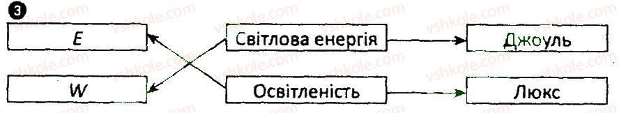 фото задание 3 - варіант 1 - картка контролю теоретичних знань 3 - практичні тренінги та картки теоретичних знань