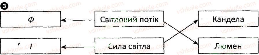 фото задание 3 - варіант 2 - картка контролю теоретичних знань 3 - практичні тренінги та картки теоретичних знань