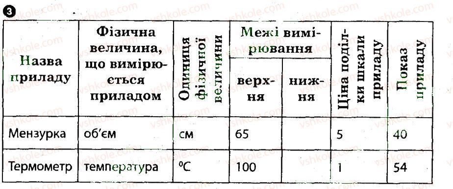 фото задание 3 - варіант 1 - практичний тренінг 1 - практичні тренінги та картки теоретичних знань
