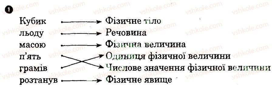 фото задание 1 - варіант 2 - практичний тренінг 1 - практичні тренінги та картки теоретичних знань