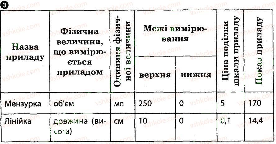 фото задание 3 - варіант 2 - практичний тренінг 1 - практичні тренінги та картки теоретичних знань