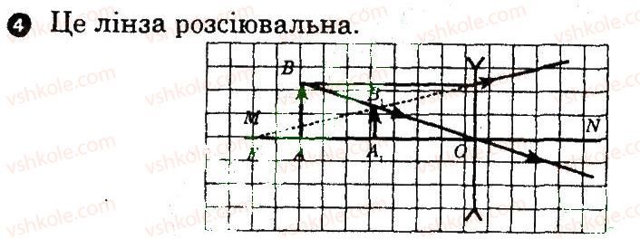 фото задание 4 - варіант 2 - практичний тренінг 3 - практичні тренінги та картки теоретичних знань