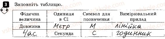 фото задание 3 - варіант 1 - контрольна робота № 1. фізика як природнича наука - контрольні роботи