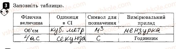 фото задание 3 - варіант 2 - контрольна робота № 1. фізика як природнича наука - контрольні роботи
