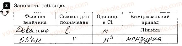 фото задание 3 - варіант 3 - контрольна робота № 1. фізика як природнича наука - контрольні роботи