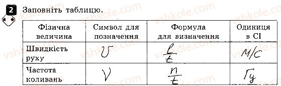 фото задание 2 - варіант 1 - контрольна робота № 2. механічний рух - контрольні роботи